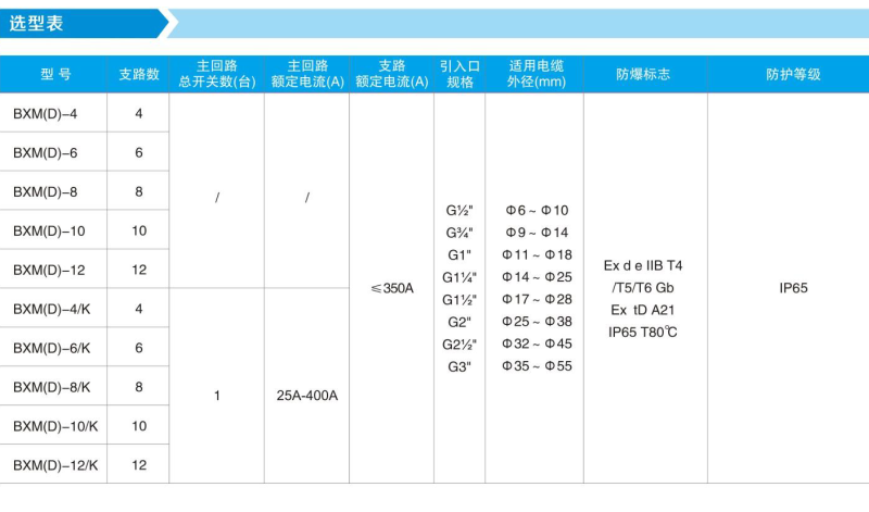 配电箱 选型表.png