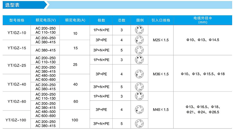 YT-GZ防爆连接器.jpg