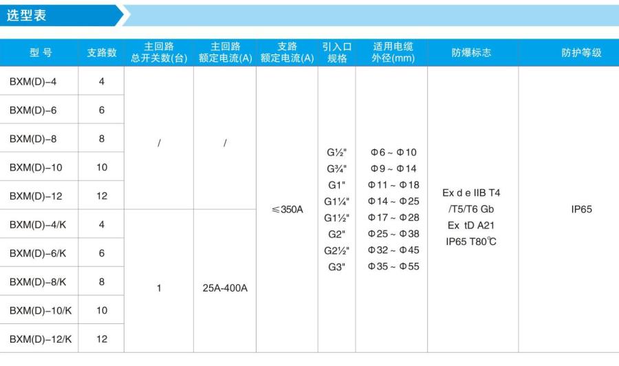 BXMD选型表.jpg