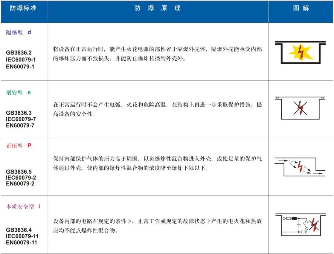 防爆原理1.jpg